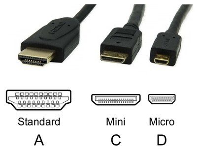 HDMI Stecker