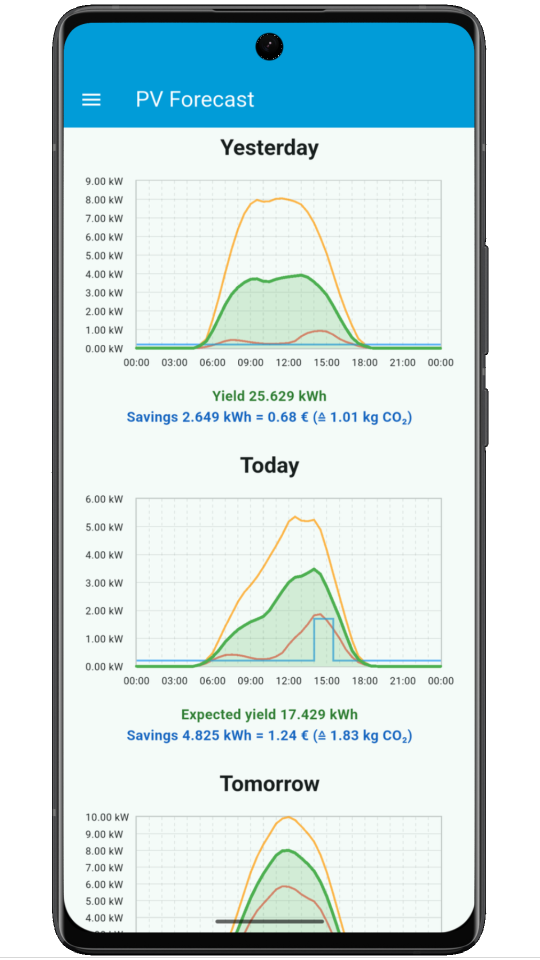 GO SunPilot app – solar forecast chart for today